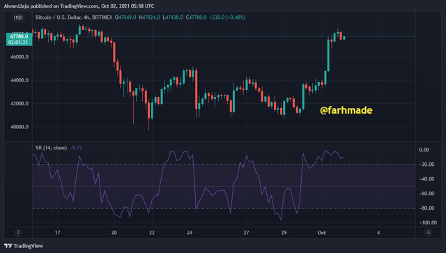 BTCUSD_2021-10-02_05-58-30.png