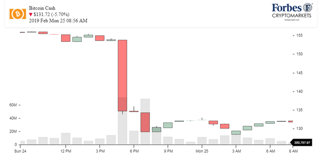 Chart_BCH_Bitcoin Cash.png