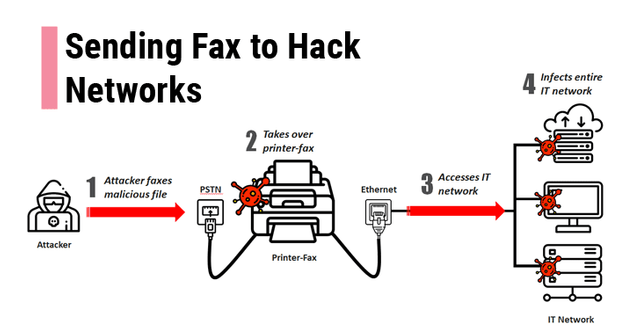 hack-printers-computers-using-fax-machine.png