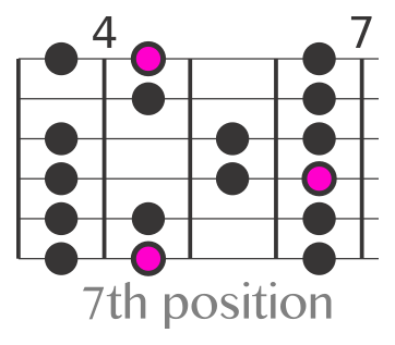 A major scale 7th position.png