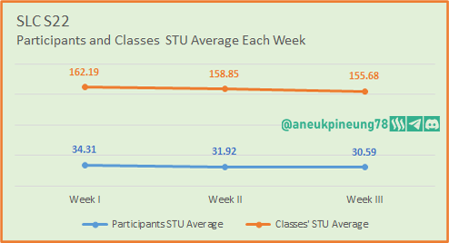 SLCs22w03-Stats-dg11.png