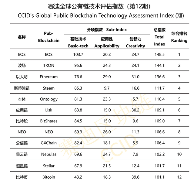 ccid-rankings.png