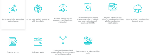 Swachhcoin Features.PNG