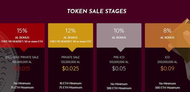 Alive Casino Token Sale.png