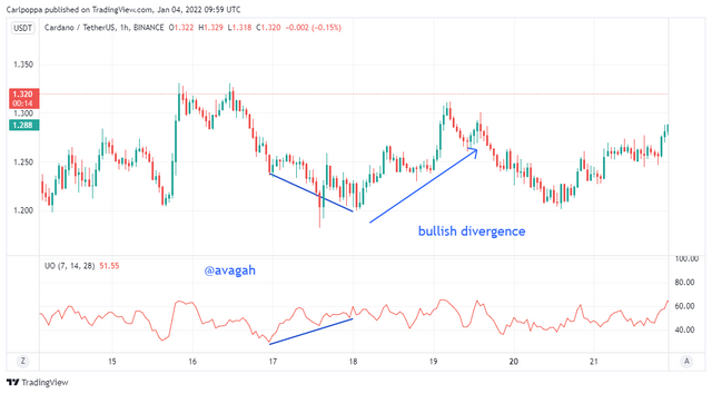 bullish divergence.png