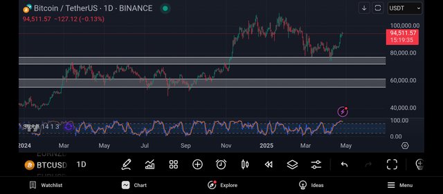 Screenshot_2025-04-26-09-40-26-135_com.tradingview.tradingviewapp.jpg