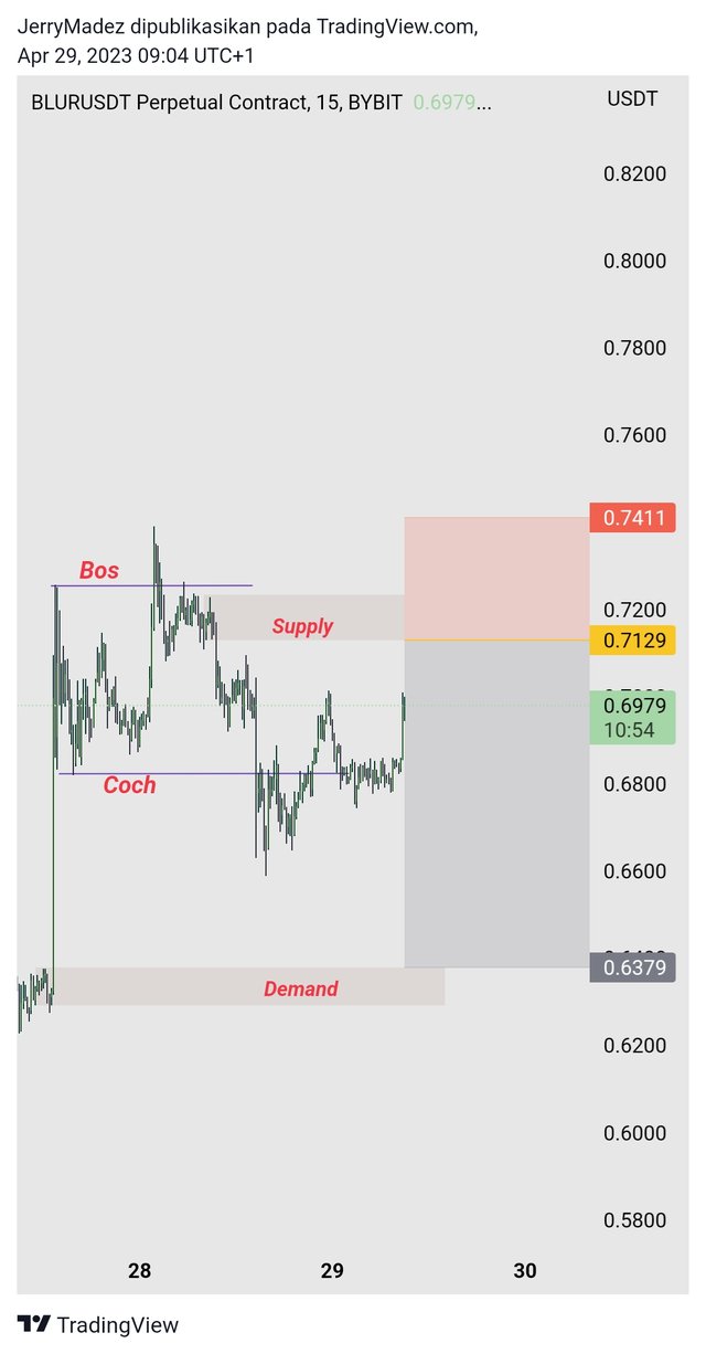 TradingView_Screenshot_1682755447316.jpg