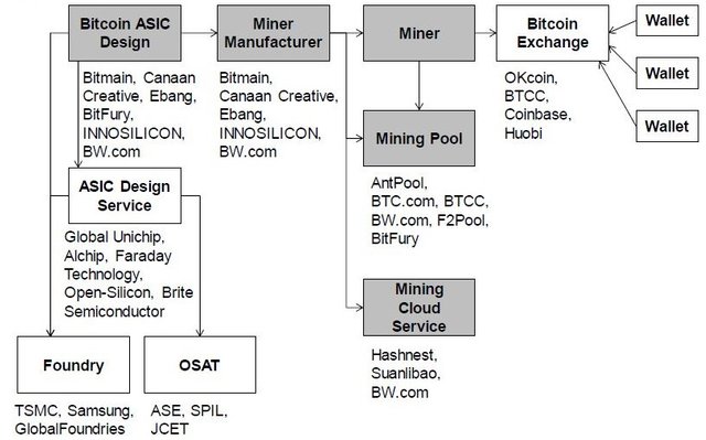 Crypto-Semiconductor-flowchart.jpg