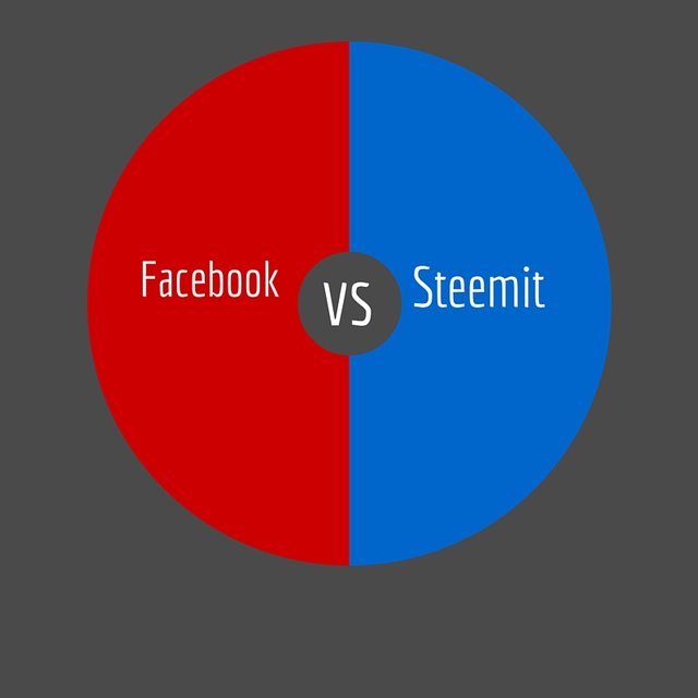 Facebook_vs_Steemit_Vote.jpg