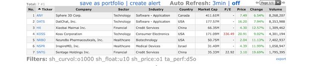 Top Gainers_2021.10.13.jpeg