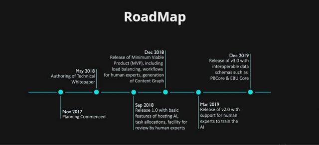 aivon roadmap.jpg