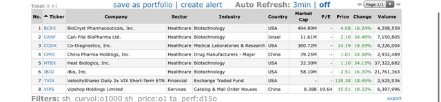 Top Gainers_2020.03.05.jpg