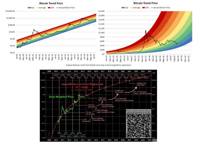 🌈-Bitcoin-Rainbow-Chart-Live-Blockchaincenter.png