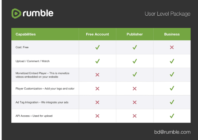 Rumble Account Options