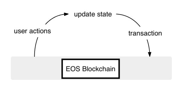 eos-blockchain.png