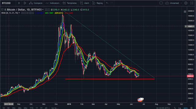 btc analysis.PNG