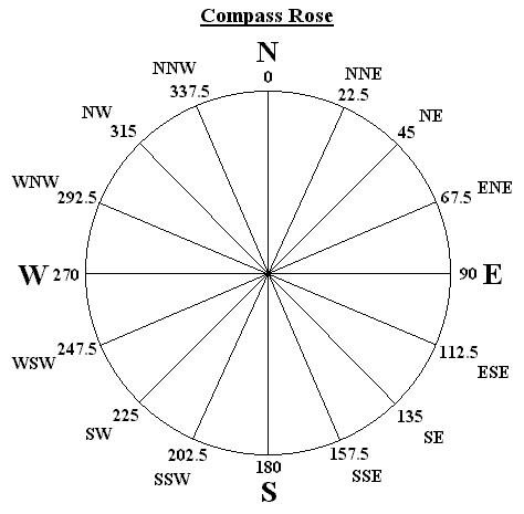 Compass Rose 2.jpg