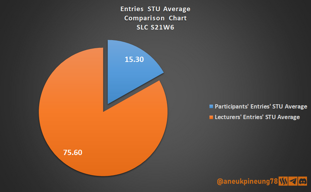 SLCs21w06-Stats-dg08.png