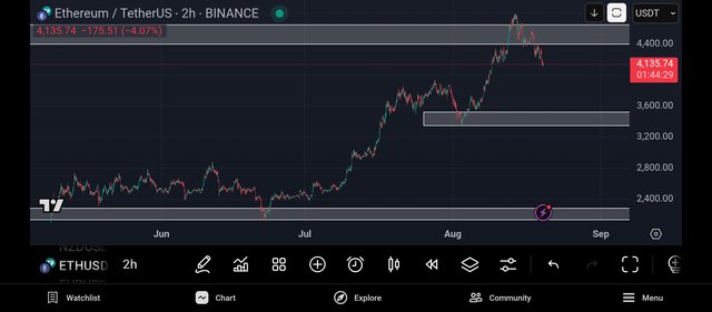 Screenshot_2025-08-19-23-15-31-912_com.tradingview.tradingviewapp.jpg