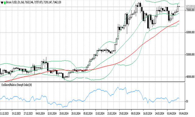 BTCUSD 09 04 2024 D1.png