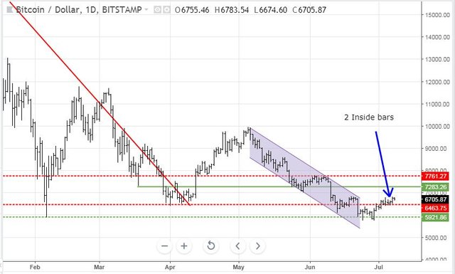 Jul8BTC.JPG