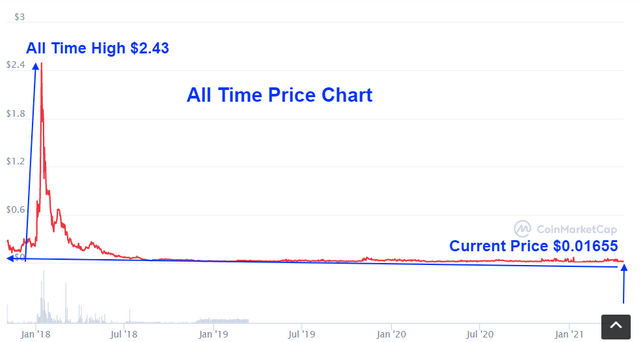 screenshot-coinmarketcap.com-2021.04.21-22_13_51.png