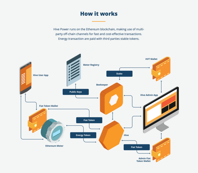 how-works-768x672.png