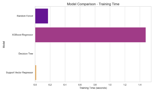 Training Time.png