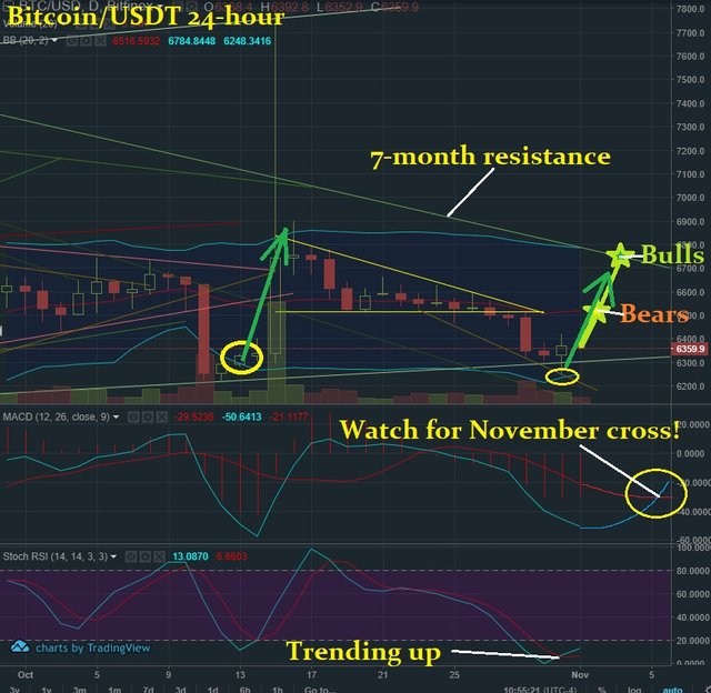 Nov 1 BTC T&A2.jpg