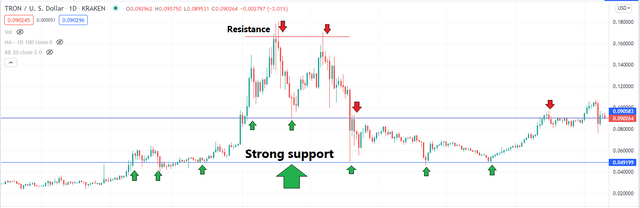 tron-usd tradingview.png