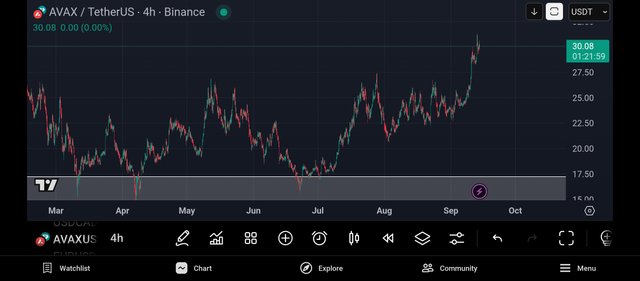 Screenshot_2025-09-14-11-38-01-430_com.tradingview.tradingviewapp.jpg