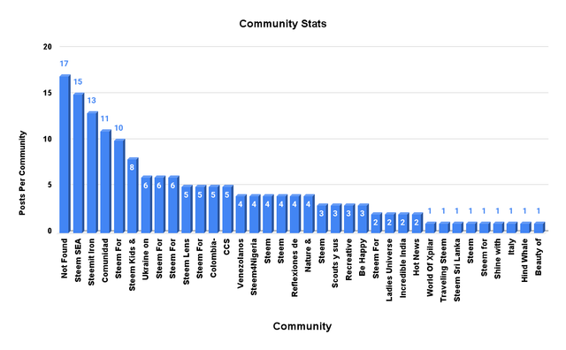 Community Stats (5).png