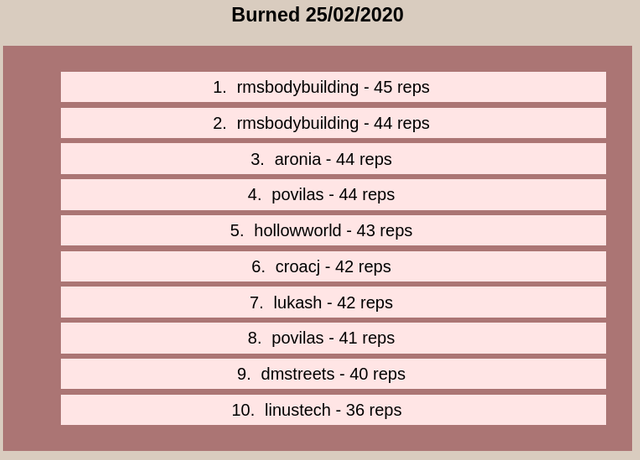 burned rmsfitness 2020-02-25_17-33.png