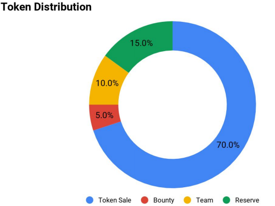 token distr.png