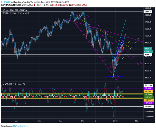 NASDAQ100 23:01:2019.png