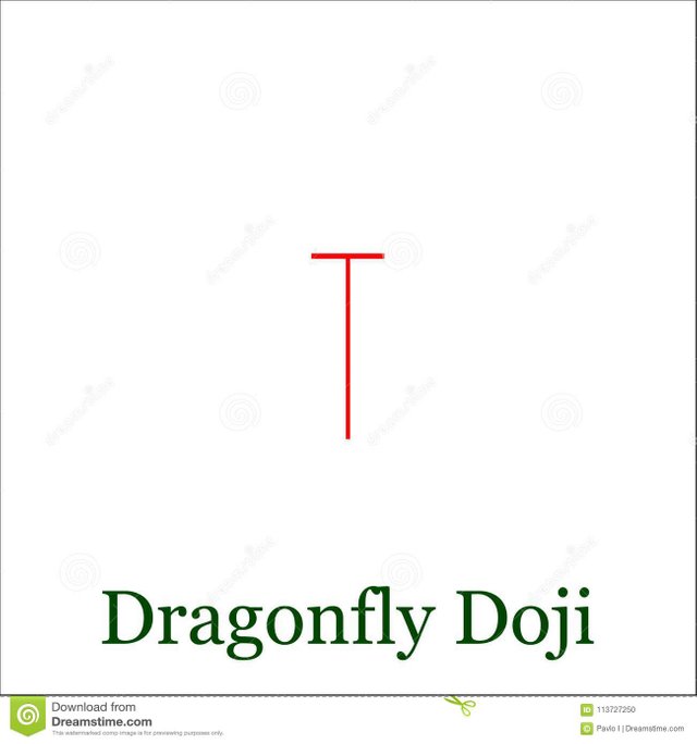 dragonfly-doji-candlestick-chart-pattern-set-candle-stick-c-graph-trading-to-analyze-trade-foreign-exchange-stock-113727250.jpg
