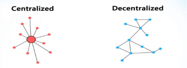 Centralized-vs-Decentralized-System-6.png