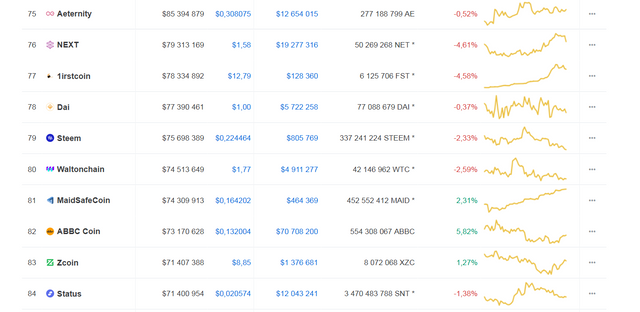 Screenshot_2019-08-04 Cryptocurrency Market Capitalizations CoinMarketCap.png