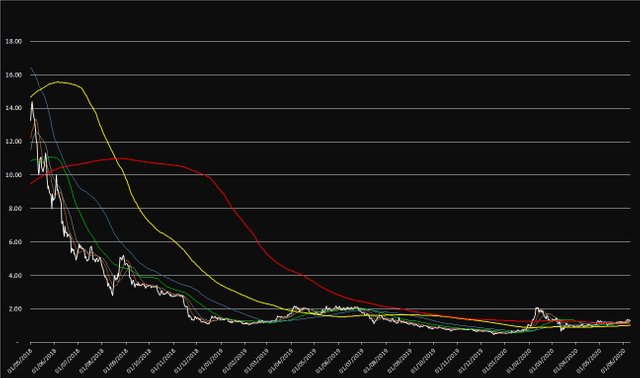 Steemit Steem Blog.jpg