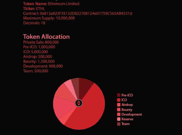 Ethl token specification.png
