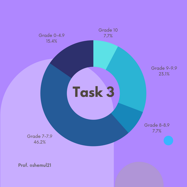 Task3.png