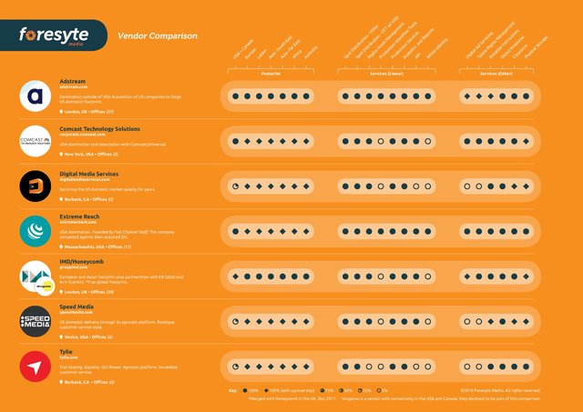 vendor-comparisonYangarooLv2.web.jpg