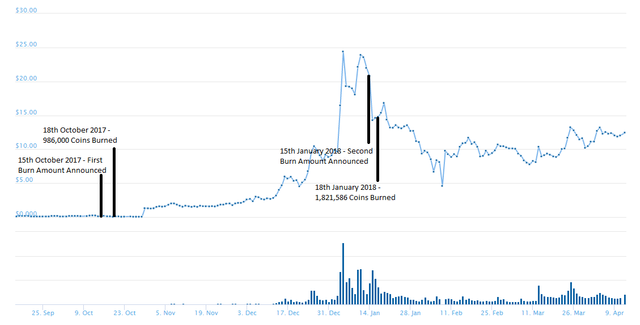 binance-coin-burns-1-and-2.png