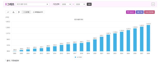 출처 지표누리-1.jpg