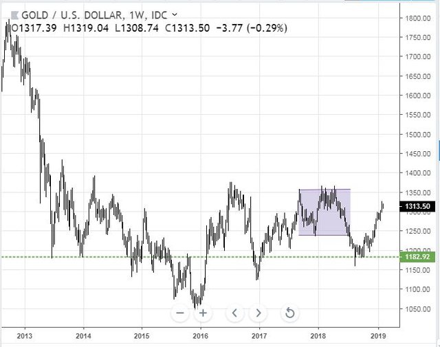 Feb5GOLDFut.JPG