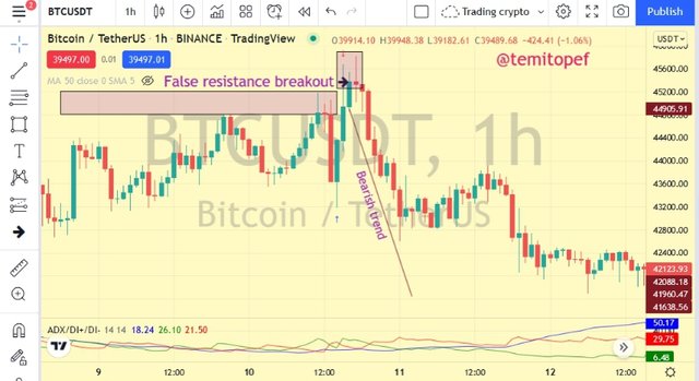 False resistance breakout.png