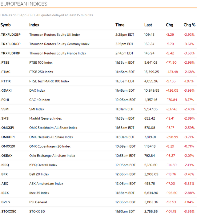 Stocks 200421 EU.PNG