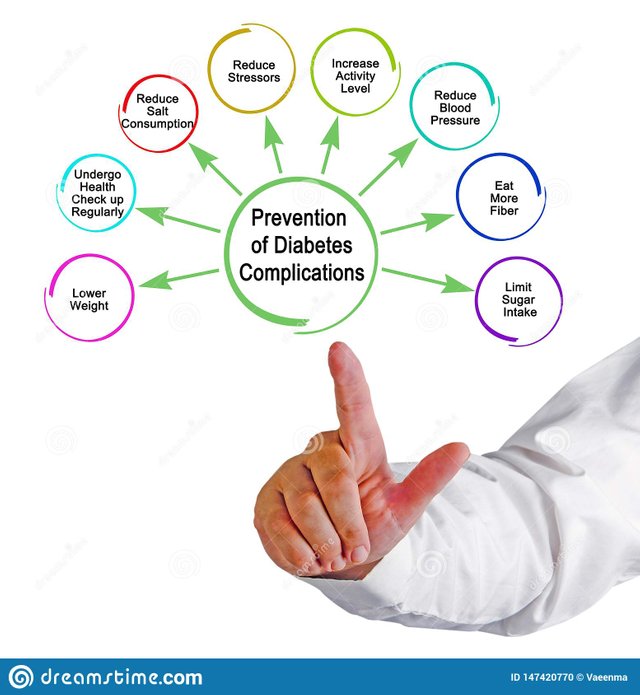 ways-to-prevent-diabetes-complications-147420770.jpg