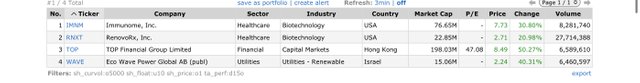 Top Gainers_2023.06.29.jpeg