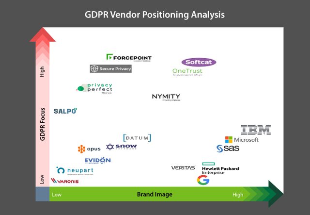 europe-gdpr-assessment-tools-market.jpg